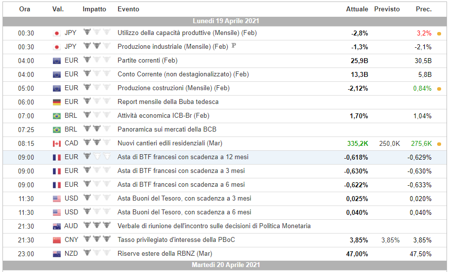 calendario economico etoro