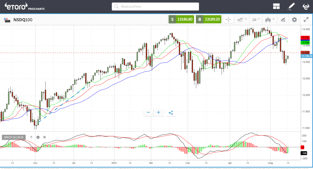 piattaforma prochart trading