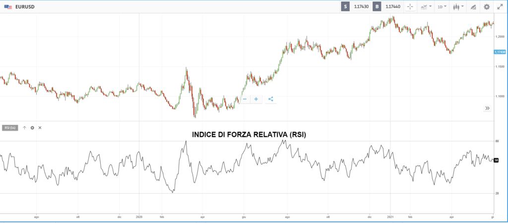 migliori indicatori di trading rsi