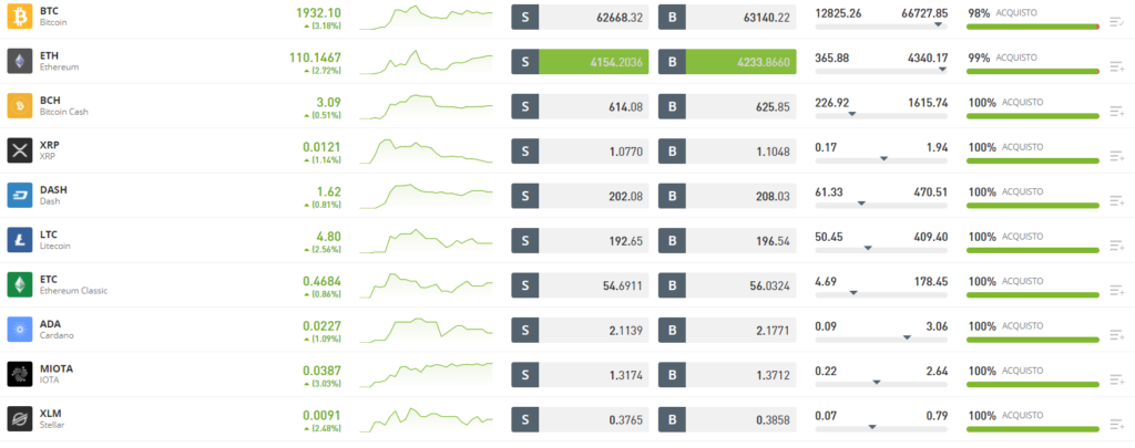 criptovalute etoro