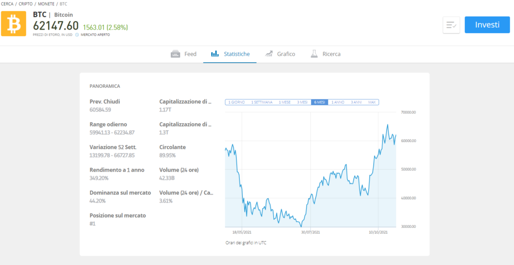 capitalizzazione di mercato etoro