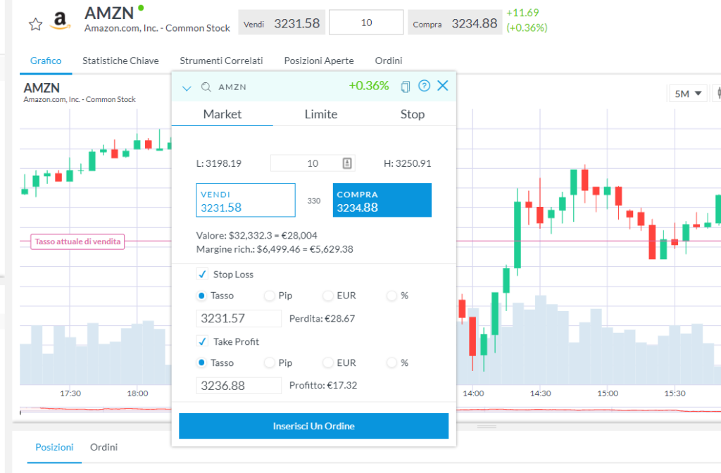 azioni amazon piattaforma capex