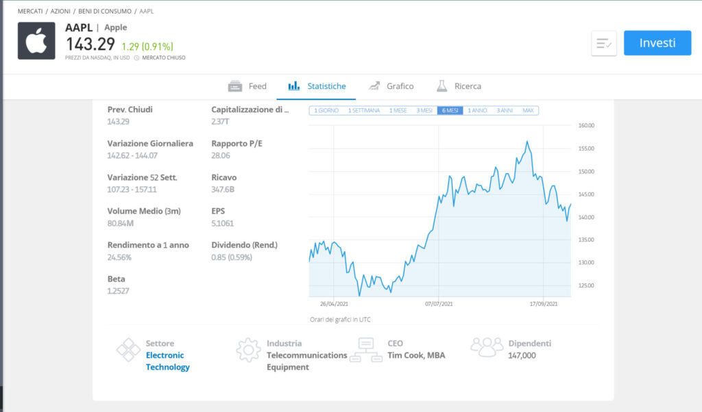 piattaforma etoro azioni statistiche
