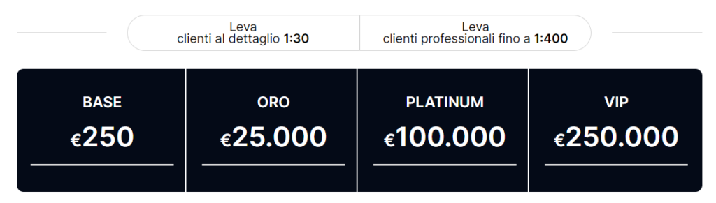 broker liquidityx tipi di conto