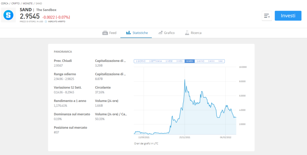 criptovalute emergenti analisi etoro