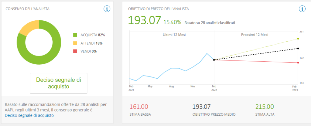 previsioni azioni apple etoro