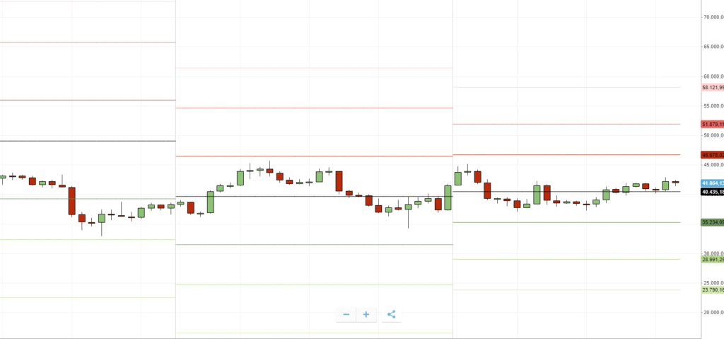 Pivot Point etoro migliori indicatori intraday