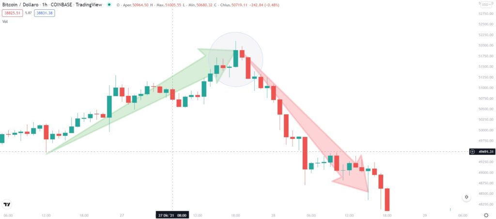 candele giapponesi di inversione del trend