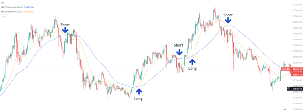 medie mobili indicatori trading intraday