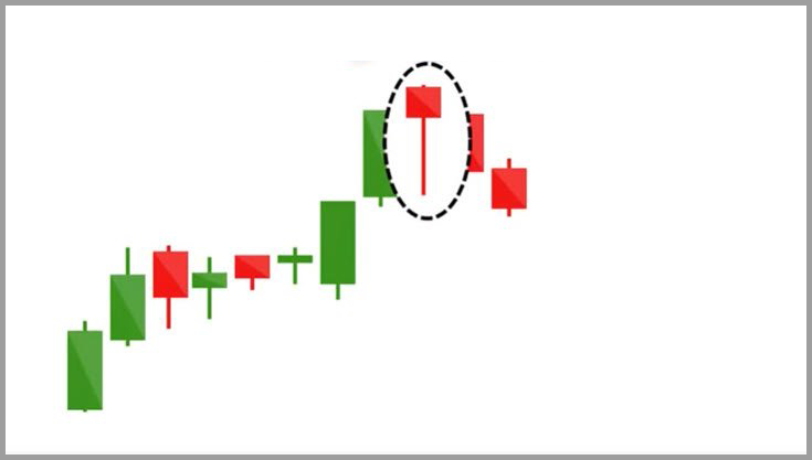 candlestick hanging man