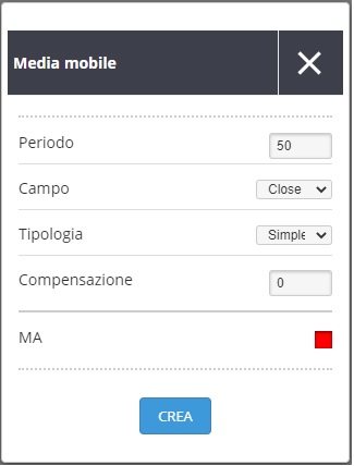 impostazioni medie mobili