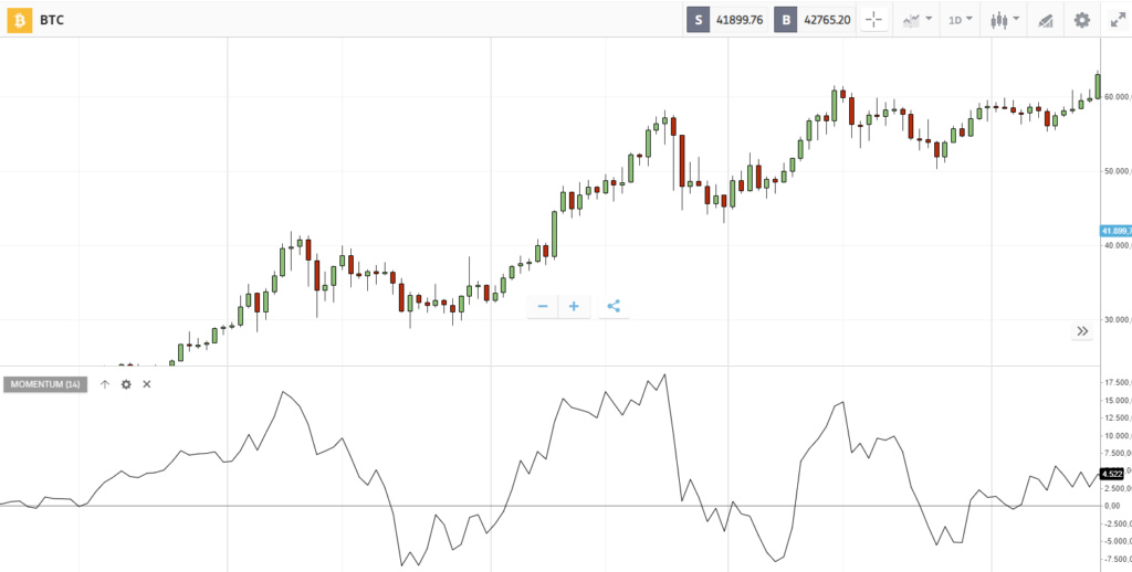indicatore momentum
