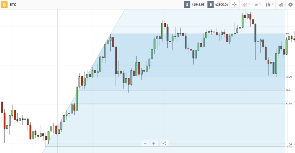 strumenti analisi intraday fibonacci