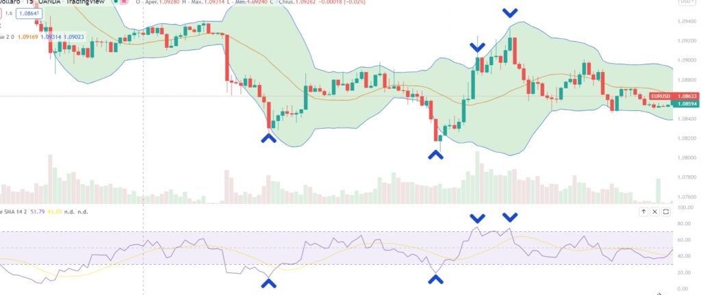 strategia trading bande di bollinger