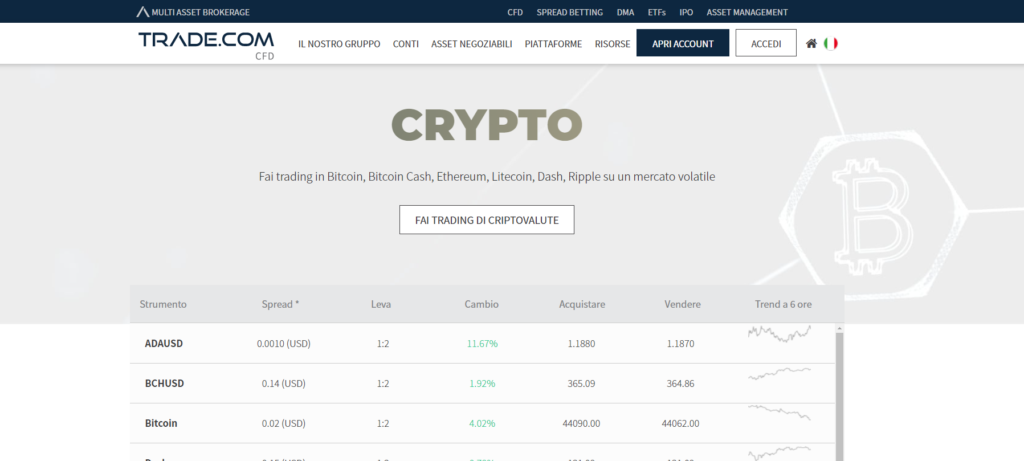 trade criptovalute