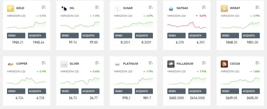 trading cfd materie prime
