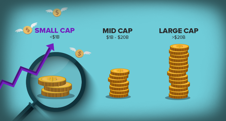 lista migliori azioni small cap